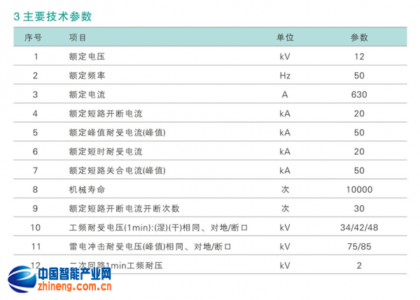 ZW32-12系列戶外高壓真空斷路器gy10-4