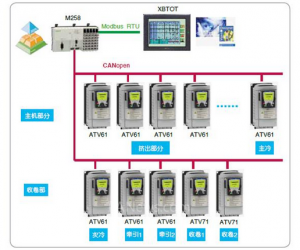 施耐德電氣M258 PLC在流延膜擠出成型方案中的應用