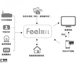 博云互動(dòng)客廳解決方案