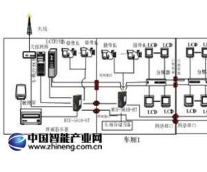 軌道交通PIS系統解決方案