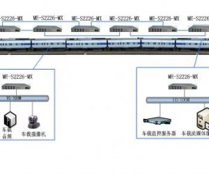 ME-S2226-MX交換機在車載PIS系統中的應用