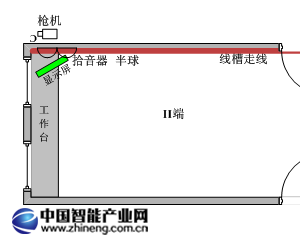 江西鐵路安全風險監控系統應用案例