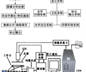 研越工控機在工業自動化行業的解決方案