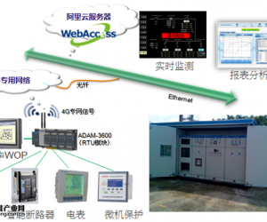 研華智能箱式變電站阿里云監控系統解決方案：工業設備的“安全公路”