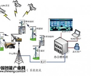 基于北斗RTK的碾壓監(jiān)控系統(tǒng)應(yīng)用解決方案