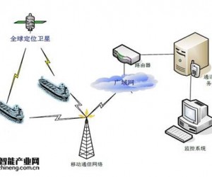 司南RTK定位在大型船舶靠泊的應(yīng)用