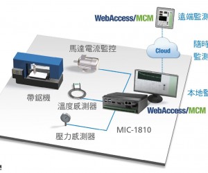 掌上型DAQ嵌入式計(jì)算機(jī)為金屬切割帶鋸機(jī)提供低成本高效益的預(yù)防維護(hù)監(jiān)測(cè)系統(tǒng)