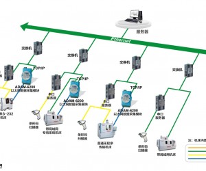 研華智能以太網數據采集模塊ADAM-6200助力智能工廠—讓每一臺機臺設備都得到監控