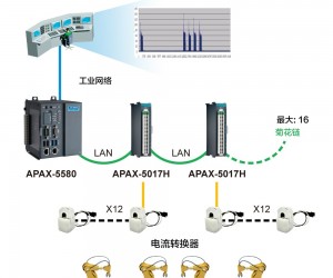 極具經濟效益的機器手臂監測與預防保養解決方案