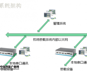 橋載設備計量監測與管理系統的應用