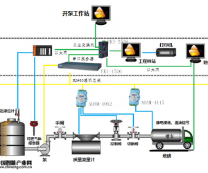 研華石油批量計量控制系統解決方案