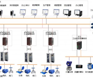 MES 系統中控制系統信息安全防護系統安全應用案例