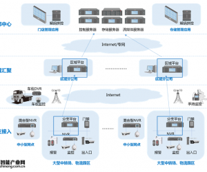 物流解決方案