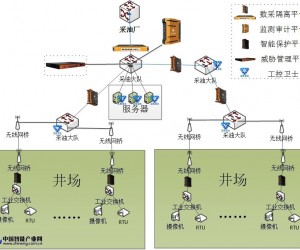 原油開采工控系統網絡安全解決方案