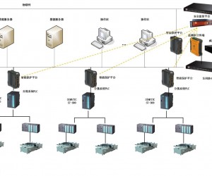 煙草物流工控網(wǎng)絡安全解決方案