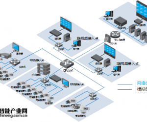 鐵路高清視頻監控系統解決方案