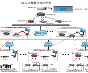 海關監控指揮綜合解決方案