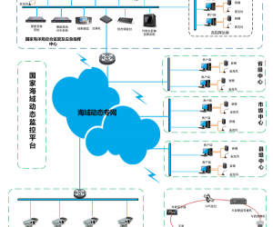 海域動態(tài)監(jiān)管及應急指揮解決方案