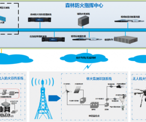 森林智能防火監控解決方案