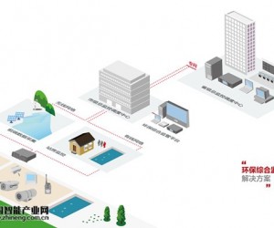 環保綜合監控應急解決方案