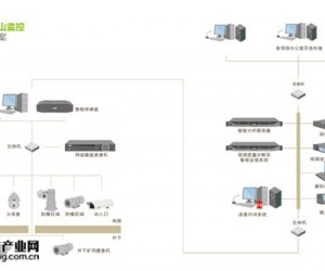 煤礦礦山監控解決方案