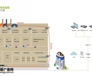 煉油與化工解決方案