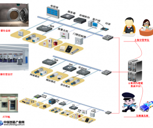 銀行智能安全監控解決方案