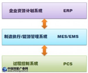 旋思科技企業(yè)能源管理系統(tǒng)解決方案