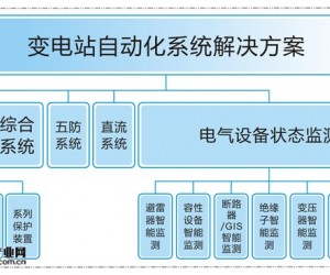 拓普智能變電站自動(dòng)化系統(tǒng)解決方案