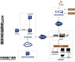 智能系統(tǒng)解決方案-KOTI智能家居