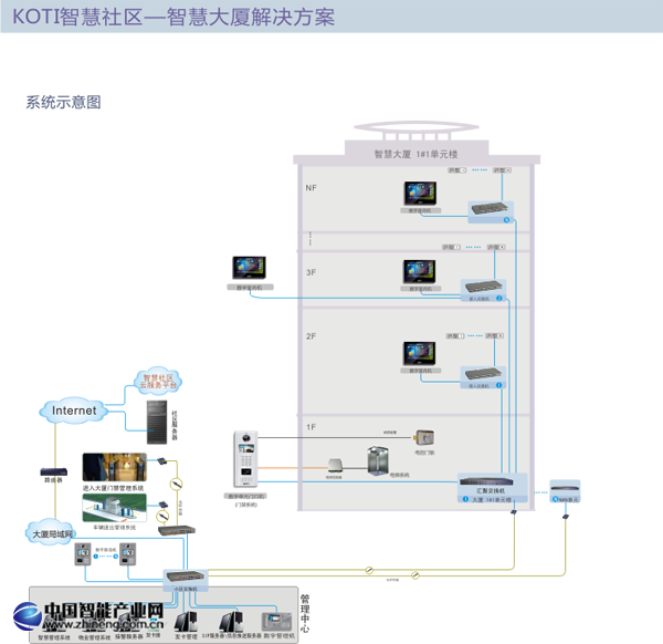 智慧大廈解決方案拓?fù)鋱D