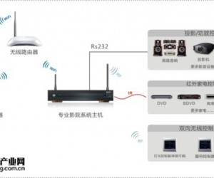 KOTI專業家庭影院控制系統解決方案