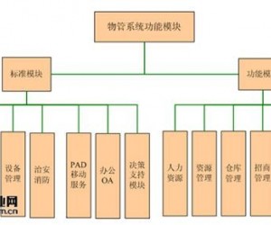 KOTI物業服務管理系統