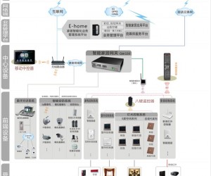 KOTI綜合智能家居控制系統