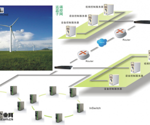 映翰通風(fēng)電場(chǎng)監(jiān)控解決方案