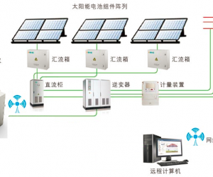 映翰通微電網(wǎng)光伏發(fā)電遠(yuǎn)程監(jiān)控解決方案