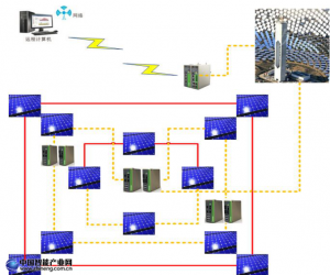 映翰通太陽(yáng)能電站交換機(jī)組網(wǎng)方案