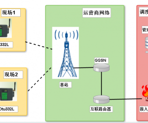 映翰通輸電線路在線監測方案