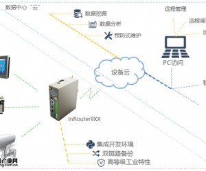 映翰通睿能(沈陽)熱泵遠程監控系統