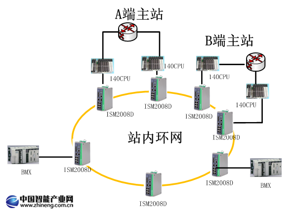 交換機.png