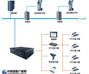 研為YW-BS270在自助借還書系統中的應用