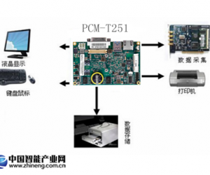 英德斯嵌入式主板PCM-T251在醫療儀器-血液分析儀中的應用