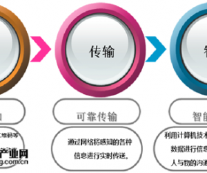 英德斯嵌入式無風扇工控機YCS-B251在物聯網-電子標簽中的應用