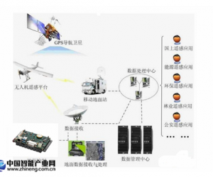 英德斯嵌入式主板PCM-T251在無人機中的應(yīng)用