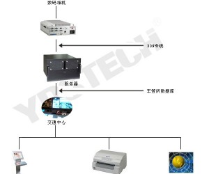 英德斯品牌工控產(chǎn)品在超速,沖紅燈違章監(jiān)控的應(yīng)用