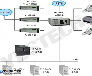 英德斯工控產品在交換機平臺系統的解決方案