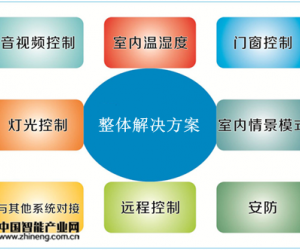 英德斯嵌入式無風扇工控機在智能家居中的應用