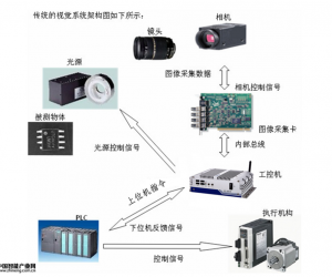 英德斯嵌入式無風扇工控機YCS-9351B在機器視覺中的應用