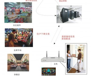 科道智慧社區構建方案