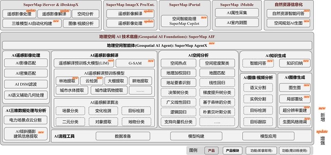 地理空間AI技術體系